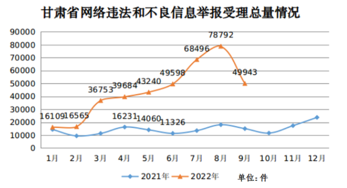 2022ȸʡΥͲϢٱ19.72